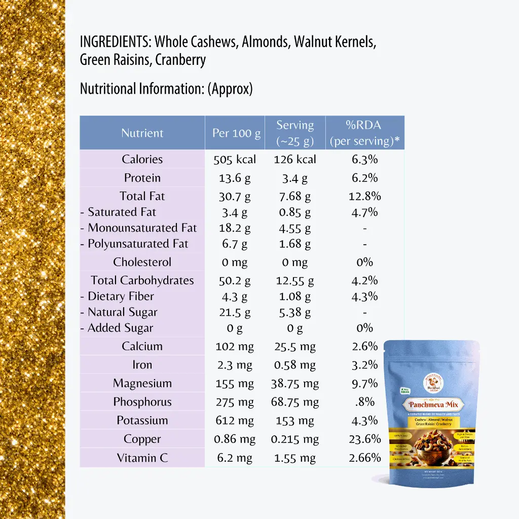 Panchmeva Ingredients.webp